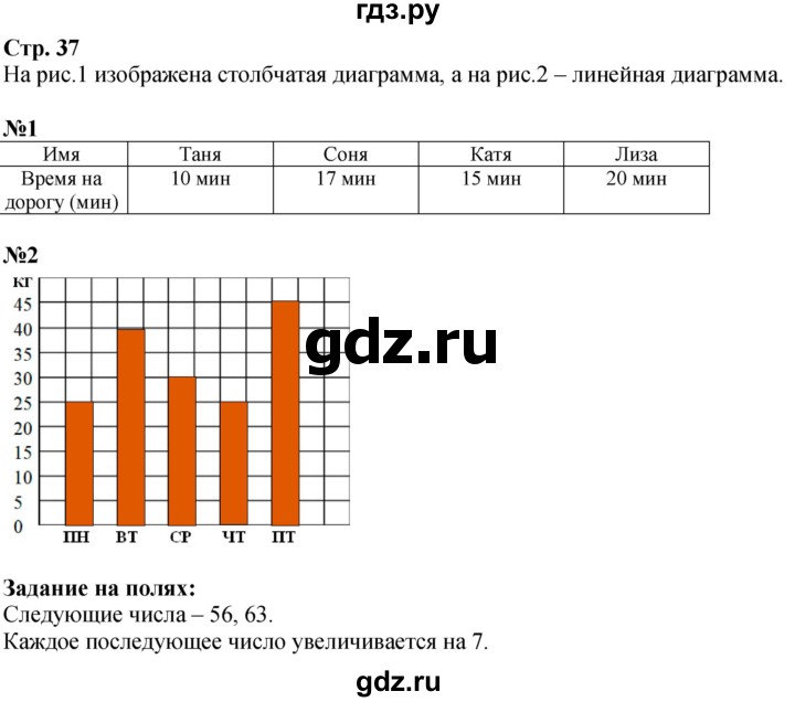 ГДЗ. Номера 1, 2, Задание на полях - Страница 37 — Математика 3 класс Моро часть 1, Решебник 2023