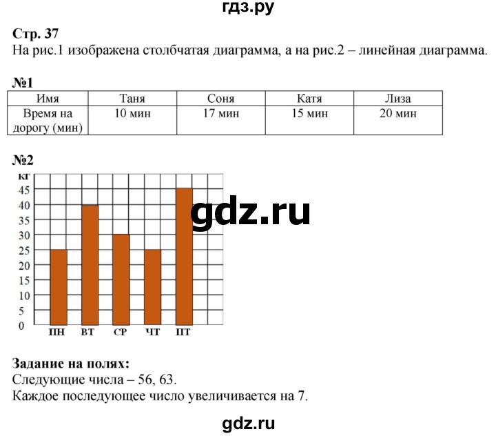 ГДЗ. Номера 1, 2, Задание на полях - Страница 37 — Математика 3 класс Моро часть 1, Решебник 2026