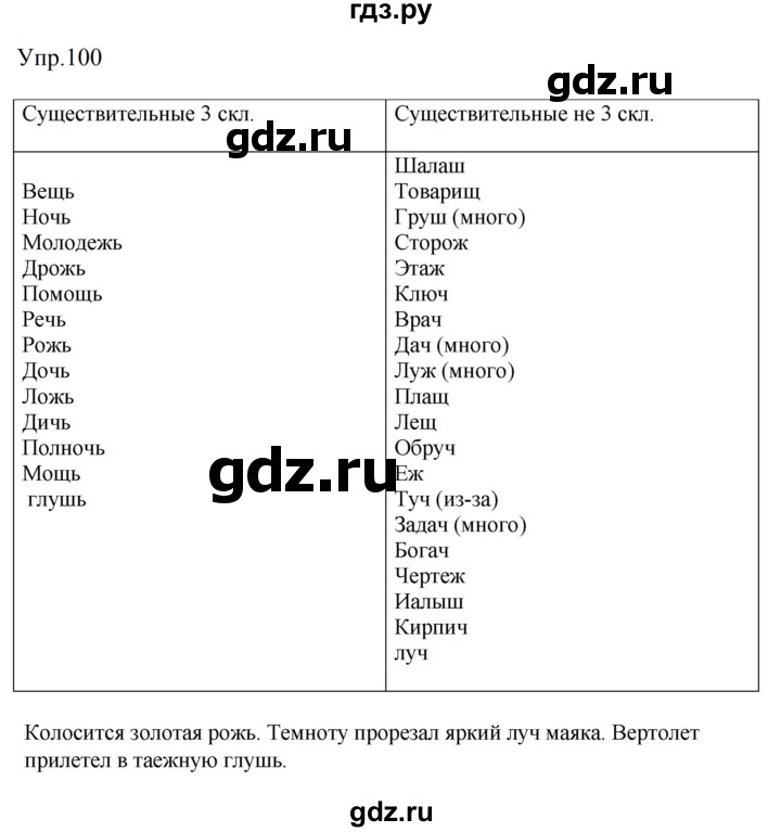 ГДЗ по русскому языку за 5 класс Ладыженская, Баранов, Тростенцова ответ на номер 100, Решебник 2021
