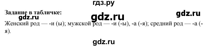ГДЗ по русскому языку 5 класс Ладыженская материал для самостоятельных наблюдений / часть 2 - стр. 83, Решебник 2021