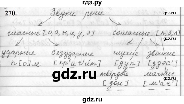ГДЗ по русскому языку за 5 класс Ладыженская, Баранов, Тростенцова ответ на номер 270, Решебник №1 2019