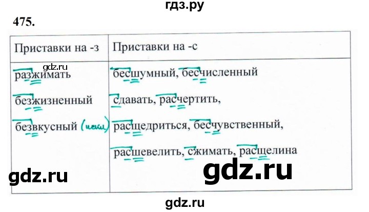 ГДЗ по русскому языку за 5 класс Ладыженская, Баранов, Тростенцова ответ на номер 475, Решебник №1 2019