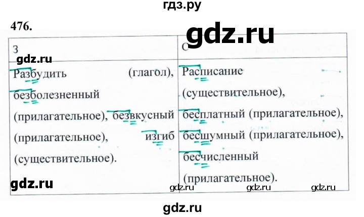 ГДЗ по русскому языку за 5 класс Ладыженская, Баранов, Тростенцова ответ на номер 476, Решебник №1 2019