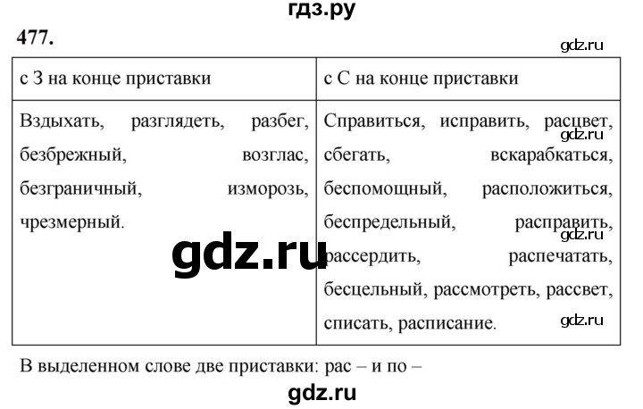 ГДЗ по русскому языку за 5 класс Ладыженская, Баранов, Тростенцова ответ на номер 477, Решебник №1 2019