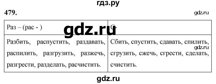 ГДЗ по русскому языку за 5 класс Ладыженская, Баранов, Тростенцова ответ на номер 479, Решебник №1 2019