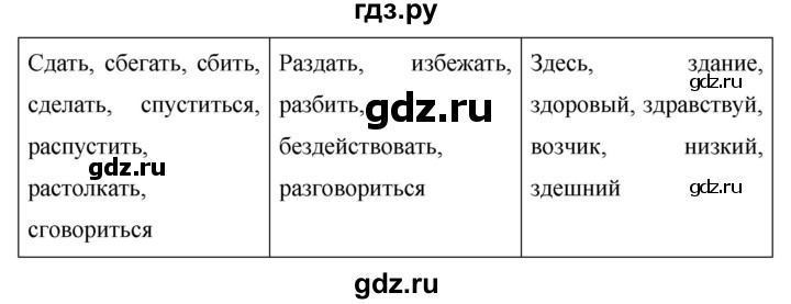 ГДЗ по русскому языку за 5 класс Ладыженская, Баранов, Тростенцова ответ на номер 480, Решебник №1 2019