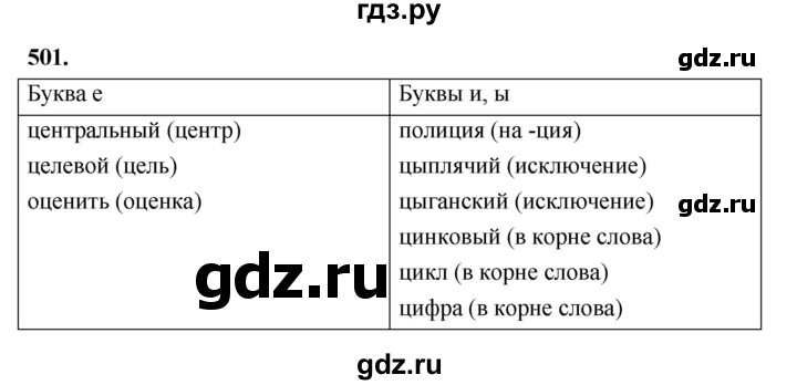 ГДЗ по русскому языку за 5 класс Ладыженская, Баранов, Тростенцова ответ на номер 501, Решебник №1 2019