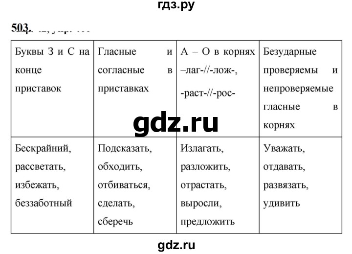 ГДЗ по русскому языку за 5 класс Ладыженская, Баранов, Тростенцова ответ на номер 503, Решебник №1 2019
