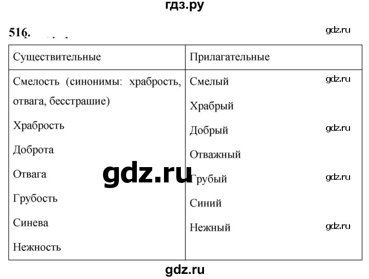 ГДЗ по русскому языку за 5 класс Ладыженская, Баранов, Тростенцова ответ на номер 516, Решебник №1 2019