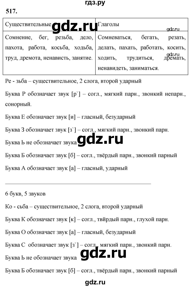 ГДЗ по русскому языку за 5 класс Ладыженская, Баранов, Тростенцова ответ на номер 517, Решебник №1 2019