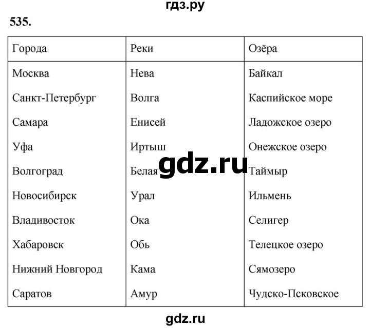 ГДЗ по русскому языку за 5 класс Ладыженская, Баранов, Тростенцова ответ на номер 535, Решебник №1 2019