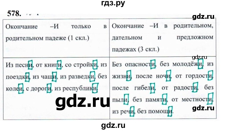 ГДЗ по русскому языку за 5 класс Ладыженская, Баранов, Тростенцова ответ на номер 578, Решебник №1 2019