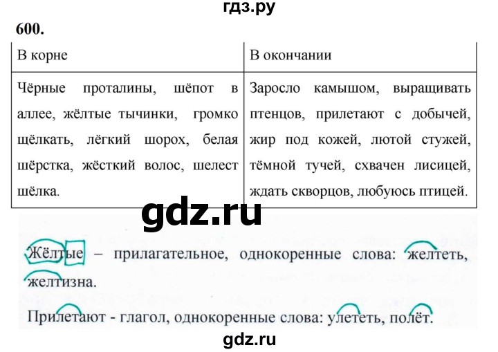ГДЗ по русскому языку за 5 класс Ладыженская, Баранов, Тростенцова ответ на номер 600, Решебник №1 2019