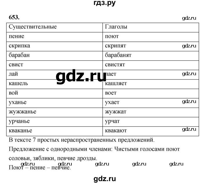 ГДЗ по русскому языку за 5 класс Ладыженская, Баранов, Тростенцова ответ на номер 653, Решебник №1 2019