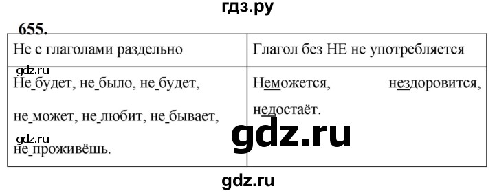 ГДЗ по русскому языку за 5 класс Ладыженская, Баранов, Тростенцова ответ на номер 655, Решебник №1 2019