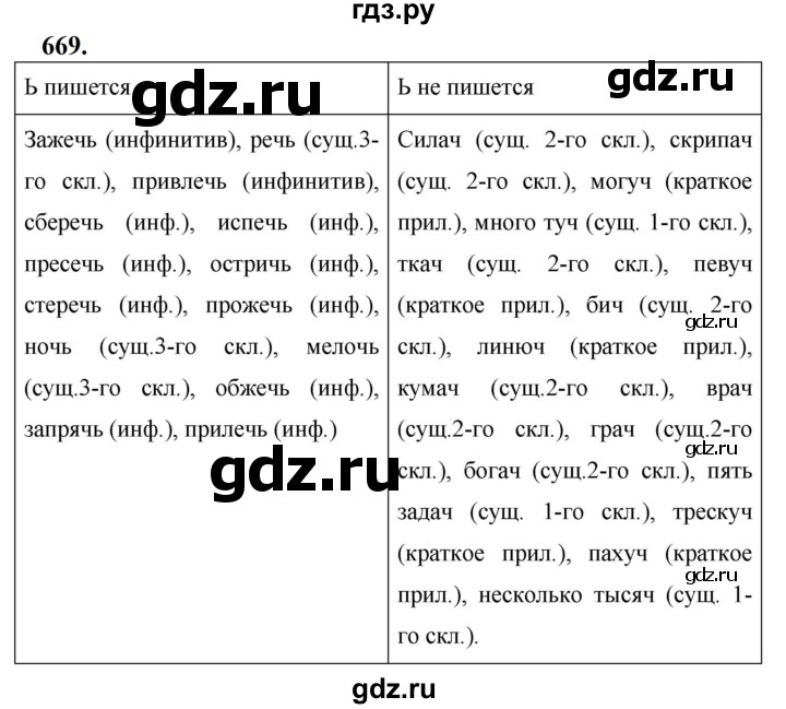 ГДЗ по русскому языку за 5 класс Ладыженская, Баранов, Тростенцова ответ на номер 669, Решебник №1 2019