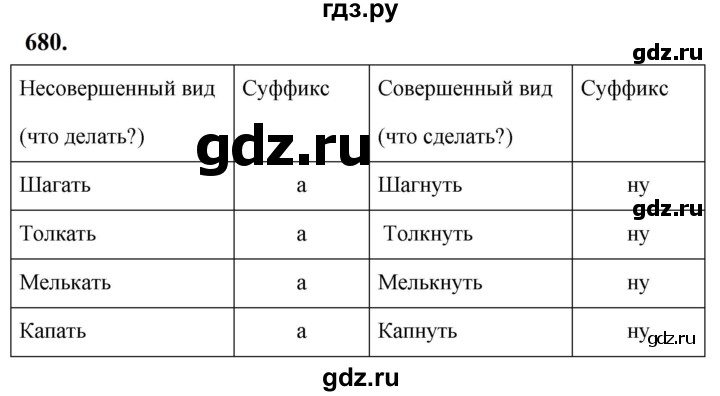 ГДЗ по русскому языку за 5 класс Ладыженская, Баранов, Тростенцова ответ на номер 680, Решебник №1 2019