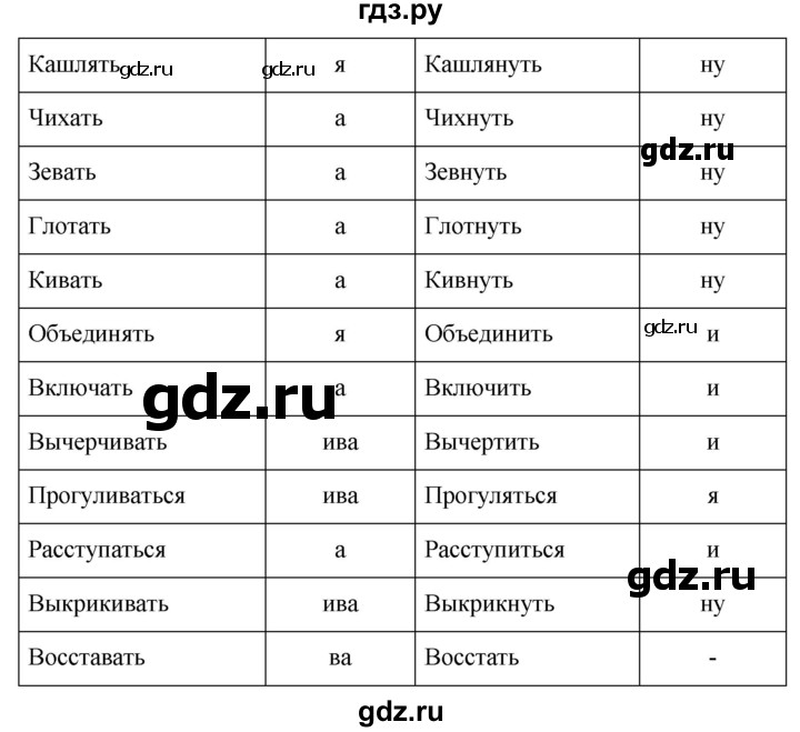 ГДЗ по русскому языку за 5 класс Ладыженская, Баранов, Тростенцова ответ на номер 680, Решебник №1 2019