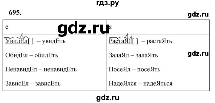 ГДЗ по русскому языку за 5 класс Ладыженская, Баранов, Тростенцова ответ на номер 695, Решебник №1 2019