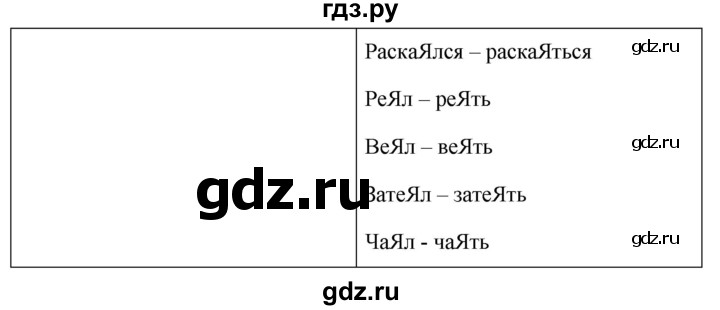 ГДЗ по русскому языку за 5 класс Ладыженская, Баранов, Тростенцова ответ на номер 695, Решебник №1 2019