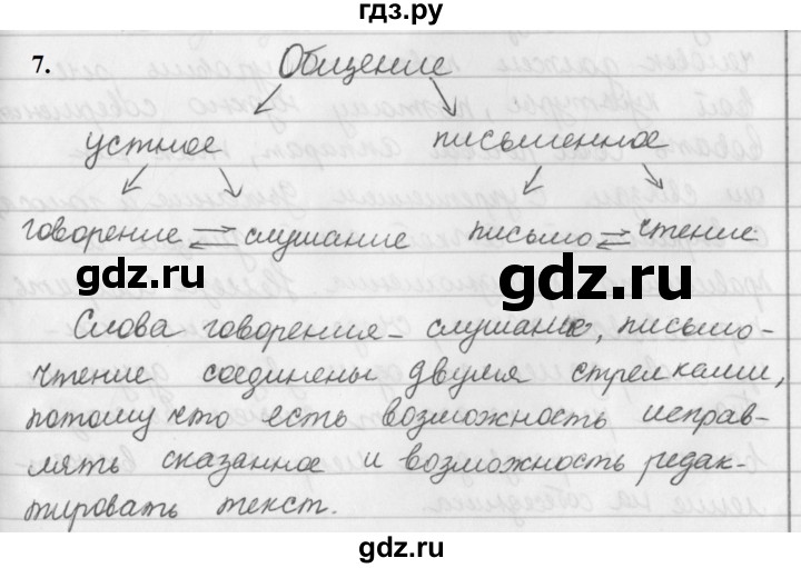 ГДЗ по русскому языку за 5 класс Ладыженская, Баранов, Тростенцова ответ на номер 7, Решебник №1 2019