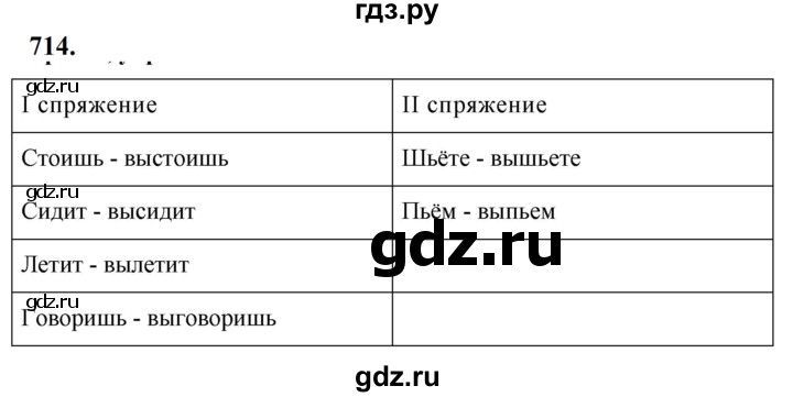 ГДЗ по русскому языку за 5 класс Ладыженская, Баранов, Тростенцова ответ на номер 714, Решебник №1 2019
