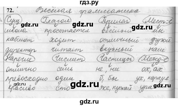 ГДЗ по русскому языку за 5 класс Ладыженская, Баранов, Тростенцова ответ на номер 72, Решебник №1 2019