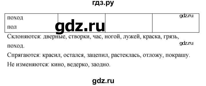 ГДЗ по русскому языку за 5 класс Ладыженская, Баранов, Тростенцова ответ на номер 74, Решебник №1 2019