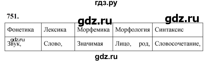 ГДЗ по русскому языку за 5 класс Ладыженская, Баранов, Тростенцова ответ на номер 751, Решебник №1 2019