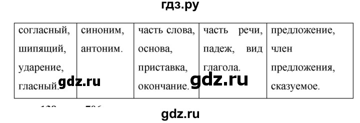 ГДЗ по русскому языку за 5 класс Ладыженская, Баранов, Тростенцова ответ на номер 751, Решебник №1 2019