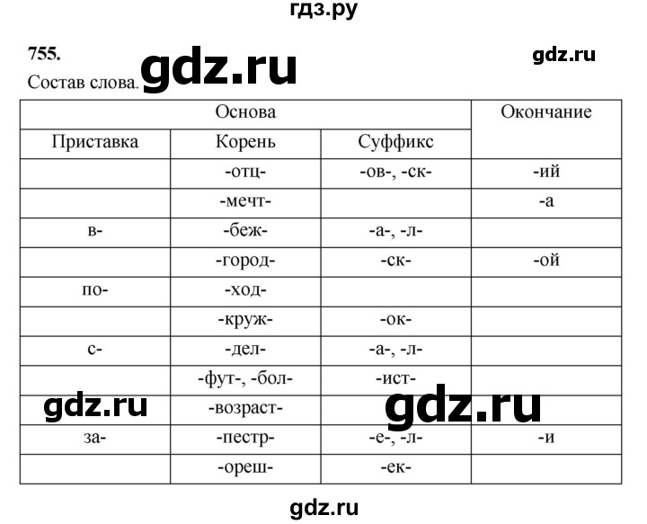 ГДЗ по русскому языку за 5 класс Ладыженская, Баранов, Тростенцова ответ на номер 755, Решебник №1 2019