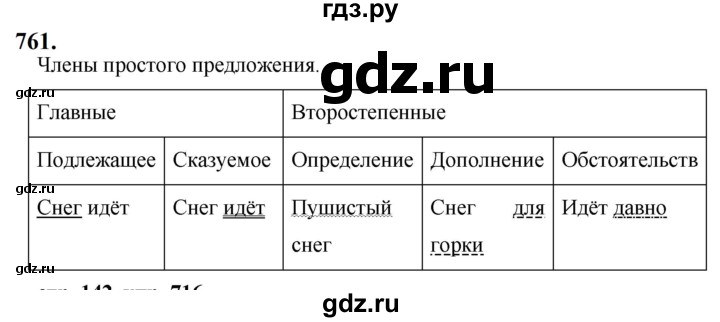 ГДЗ по русскому языку за 5 класс Ладыженская, Баранов, Тростенцова ответ на номер 761, Решебник №1 2019