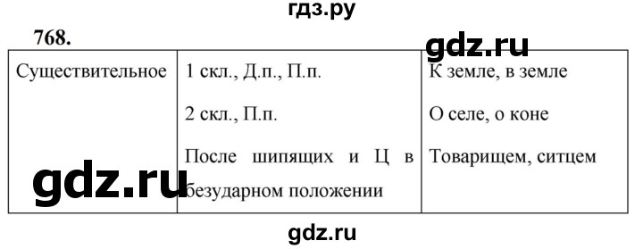 ГДЗ по русскому языку за 5 класс Ладыженская, Баранов, Тростенцова ответ на номер 768, Решебник №1 2019