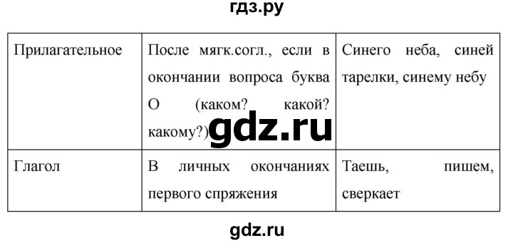ГДЗ по русскому языку за 5 класс Ладыженская, Баранов, Тростенцова ответ на номер 768, Решебник №1 2019