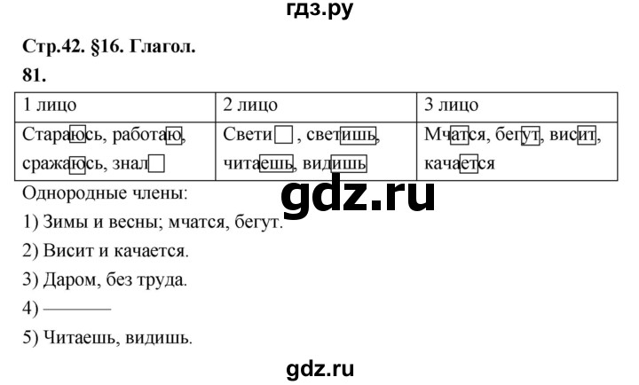ГДЗ по русскому языку за 5 класс Ладыженская, Баранов, Тростенцова ответ на номер 81, Решебник №1 2019