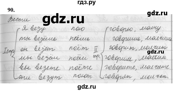 ГДЗ по русскому языку за 5 класс Ладыженская, Баранов, Тростенцова ответ на номер 90, Решебник №1 2019
