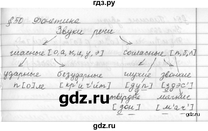 ГДЗ по русскому языку за 5 класс Ладыженская, Баранов, Тростенцова ответ на номер 262, Решебник 2016