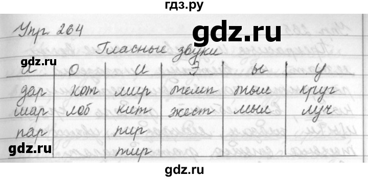 ГДЗ по русскому языку за 5 класс Ладыженская, Баранов, Тростенцова ответ на номер 264, Решебник 2016