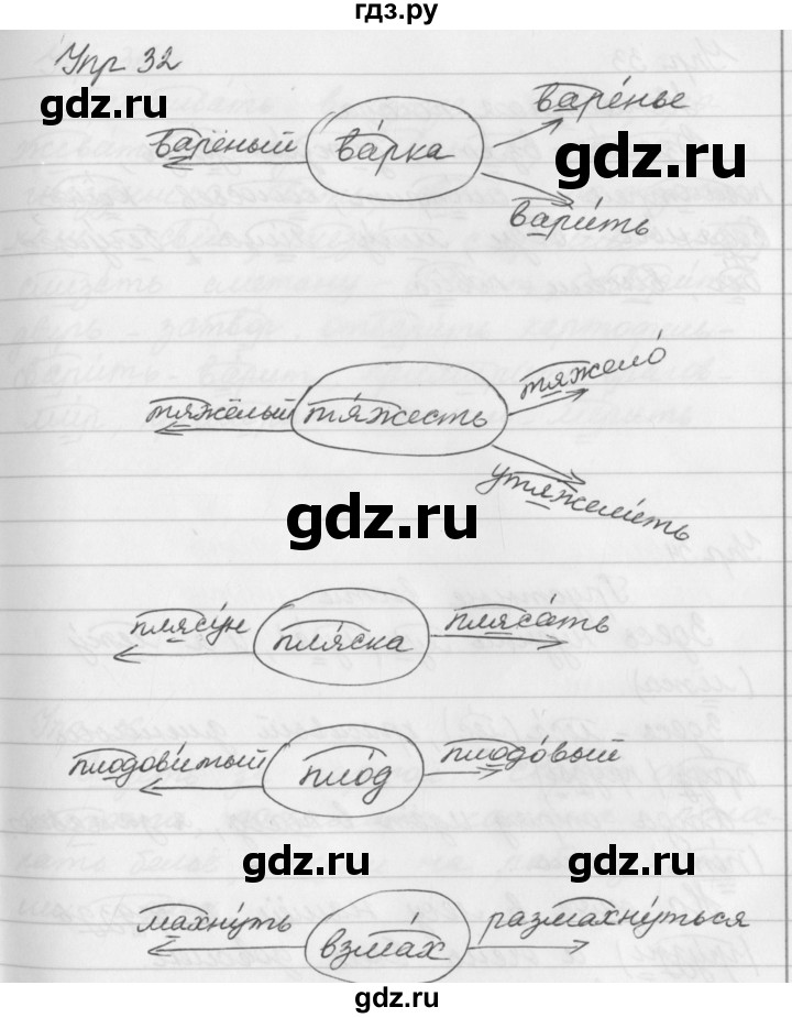 ГДЗ по русскому языку за 5 класс Ладыженская, Баранов, Тростенцова ответ на номер 32, Решебник 2016
