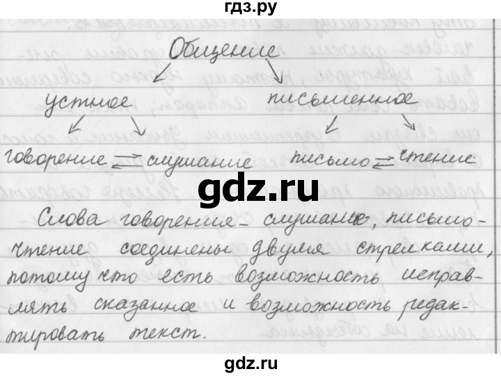 ГДЗ по русскому языку за 5 класс Ладыженская, Баранов, Тростенцова ответ на номер 5, Решебник 2016