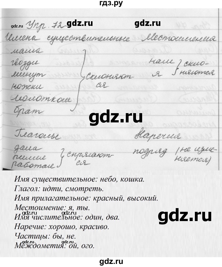 ГДЗ по русскому языку за 5 класс Ладыженская, Баранов, Тростенцова ответ на номер 72, Решебник 2016