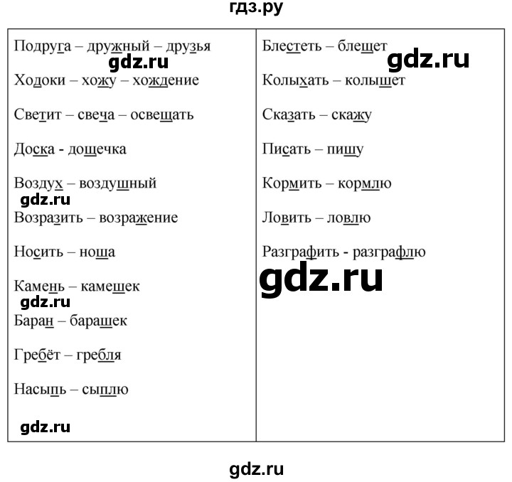 ГДЗ по русскому языку за 5 класс Ладыженская, Баранов, Тростенцова ответ на номер 421, Решебник 2016