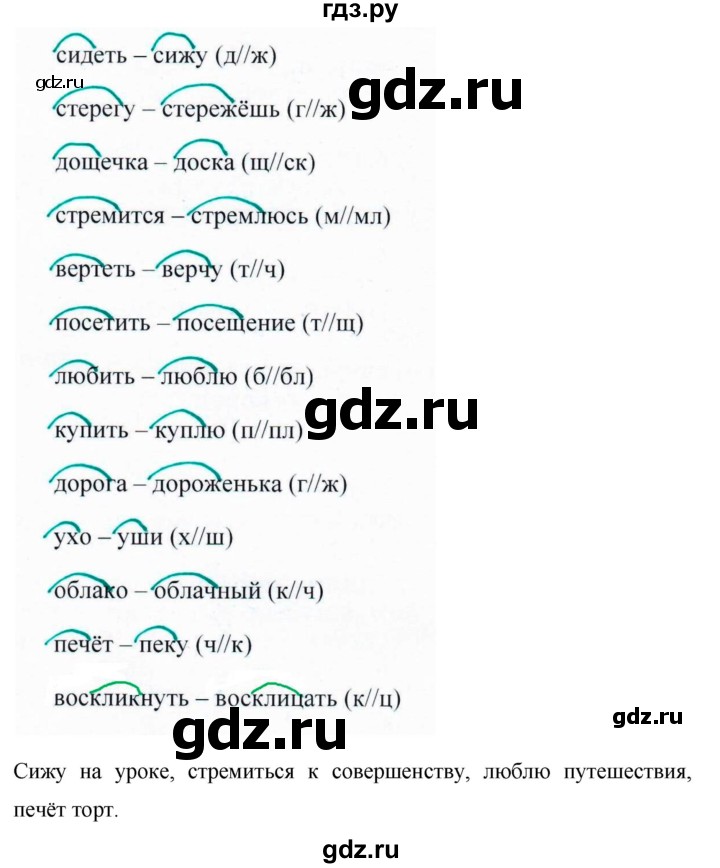 ГДЗ по русскому языку за 5 класс Ладыженская, Баранов, Тростенцова ответ на номер 422, Решебник 2016