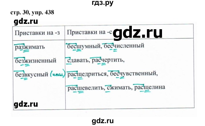 ГДЗ по русскому языку за 5 класс Ладыженская, Баранов, Тростенцова ответ на номер 438, Решебник 2016