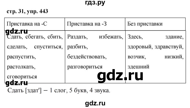ГДЗ по русскому языку за 5 класс Ладыженская, Баранов, Тростенцова ответ на номер 443, Решебник 2016