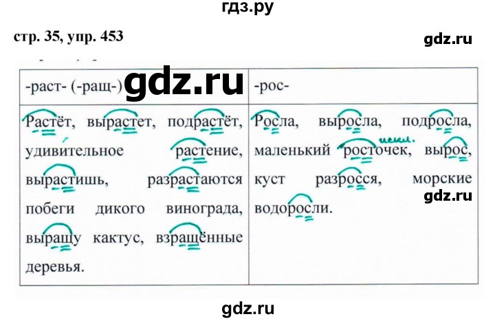 ГДЗ по русскому языку за 5 класс Ладыженская, Баранов, Тростенцова ответ на номер 453, Решебник 2016