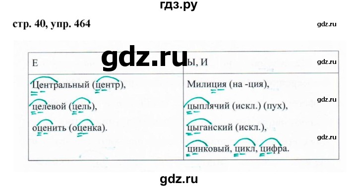 ГДЗ по русскому языку за 5 класс Ладыженская, Баранов, Тростенцова ответ на номер 464, Решебник 2016