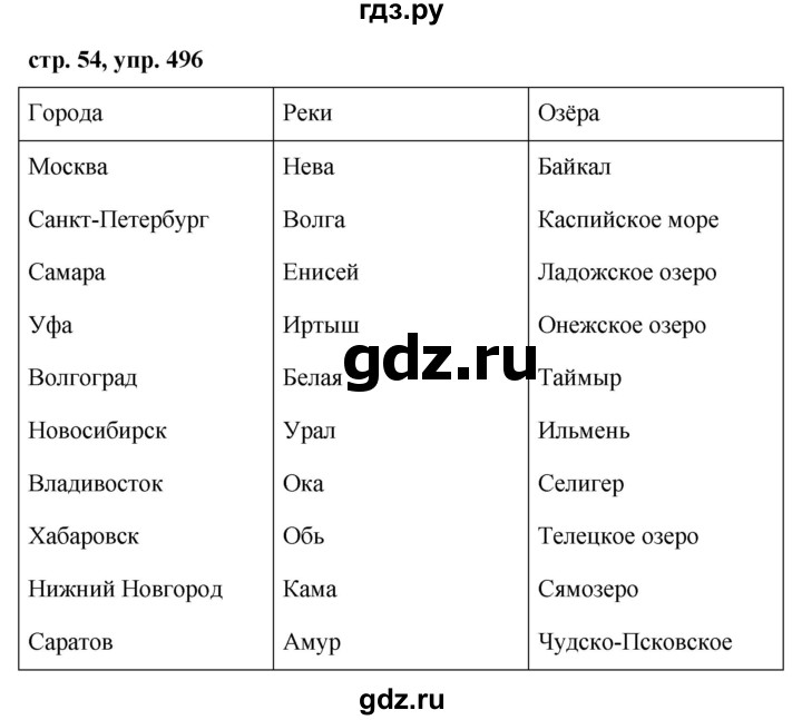 ГДЗ по русскому языку за 5 класс Ладыженская, Баранов, Тростенцова ответ на номер 496, Решебник 2016