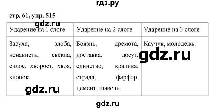 ГДЗ по русскому языку за 5 класс Ладыженская, Баранов, Тростенцова ответ на номер 515, Решебник 2016
