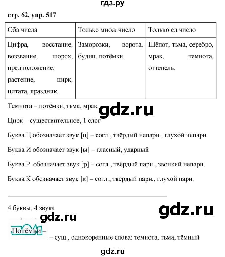 ГДЗ по русскому языку за 5 класс Ладыженская, Баранов, Тростенцова ответ на номер 517, Решебник 2016